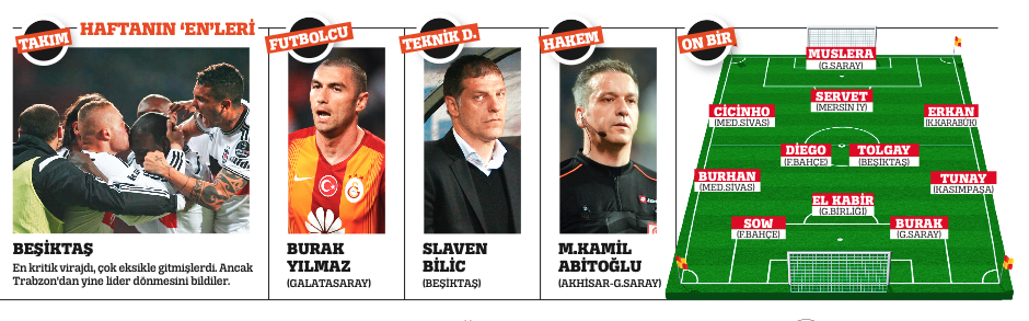 Yaslanın koltuklara!